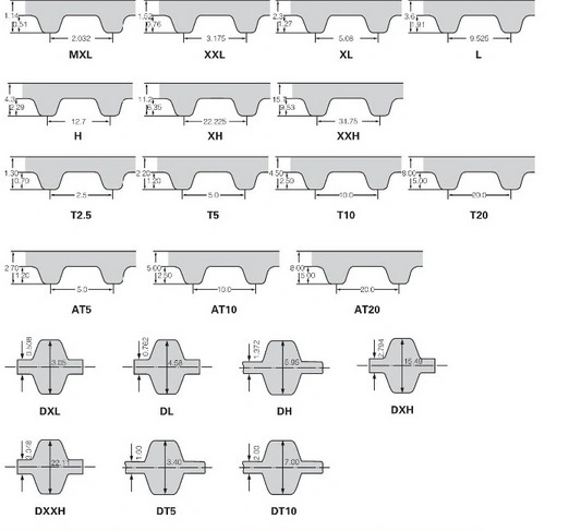 Industrial Rubber Timing Belt/Synchronous Belts