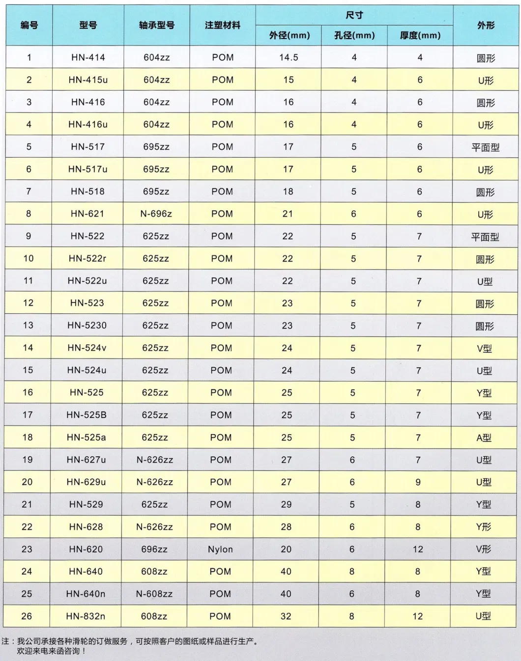 Manufacturer′ S Direct Selling Y104.9-10groove Bearing Pulley Y Rubber Coated Bearing Door and Window Movable Pulley