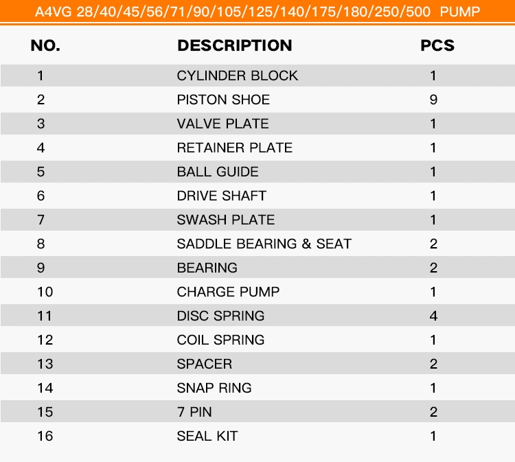 China Hydraulic Piston Pump Part Sauer Danfoss Eaton Vickers Kawasaki Liebherr Cat Hitachi Linde Kayaba NACHI Yuken Toshiba Kyb Toshiba Parker Jeil Teijin Spare