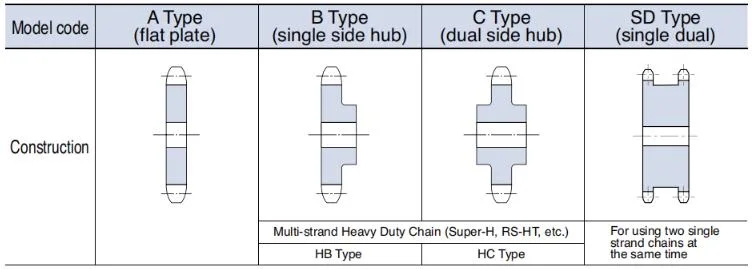 Source Factory Manufacturing Nylon Stainless Steel OEM Stock Conveyor Roller Chain Sprockets